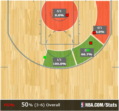 Wnba_minsea_jmac_2ndhalf_sc_medium