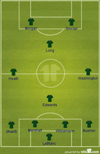 Portland Thorns Lineup w/Heath