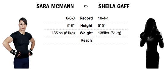 Sara McMann vs Sheila Gaff