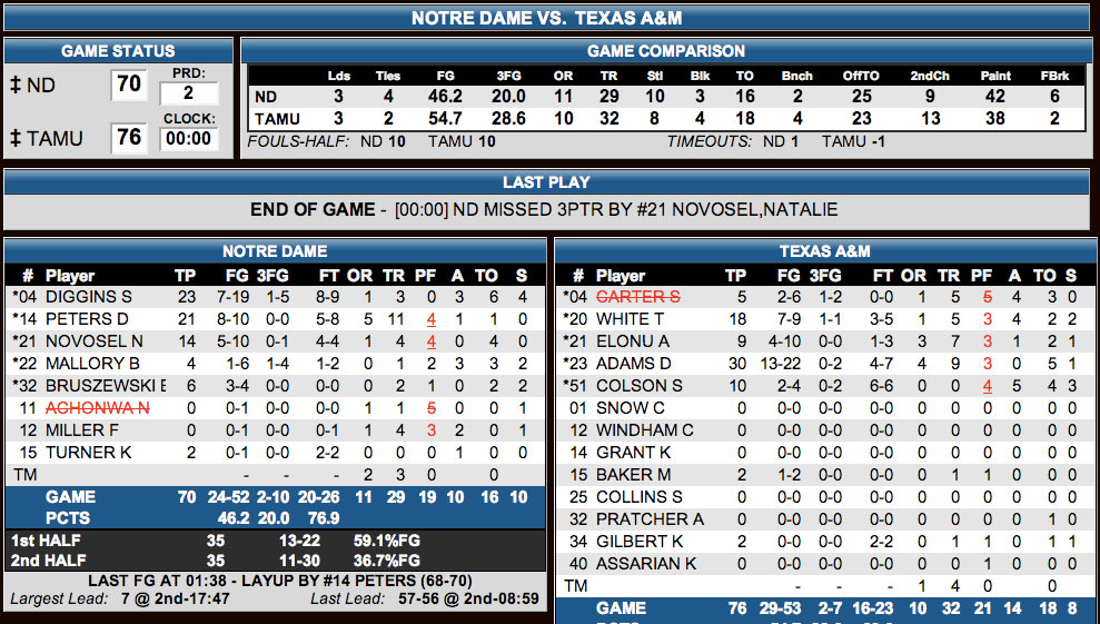 Final Stats