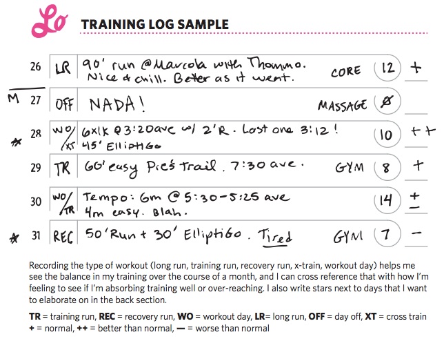 this is a sample of how I journal, a page from the Believe I Am Diary